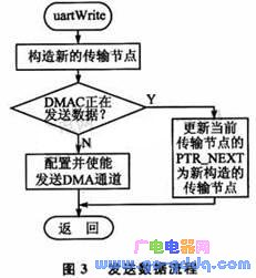 绞线机怎么用