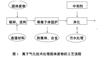 固体废物处理前景与灵活执行策略探讨，结构化推进评估_Tablet74.25.88