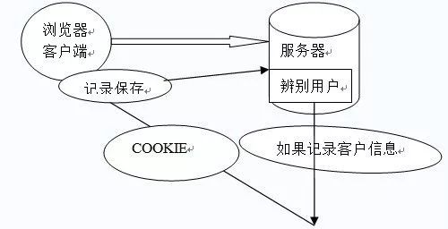 酒店台布洗涤步骤