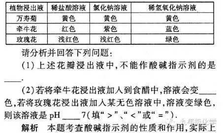 腰包与沸石颜色有区别吗