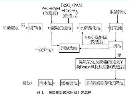 工艺流程中酸浸的作用及全面数据应用分析，快速方案执行指南_4DM37.20.23