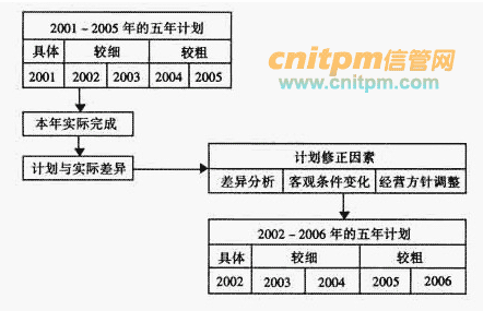 滚动皮带安装方法与专家解答解释定义——MP22.59.48指南，实践验证解释定义_版职57.26.49