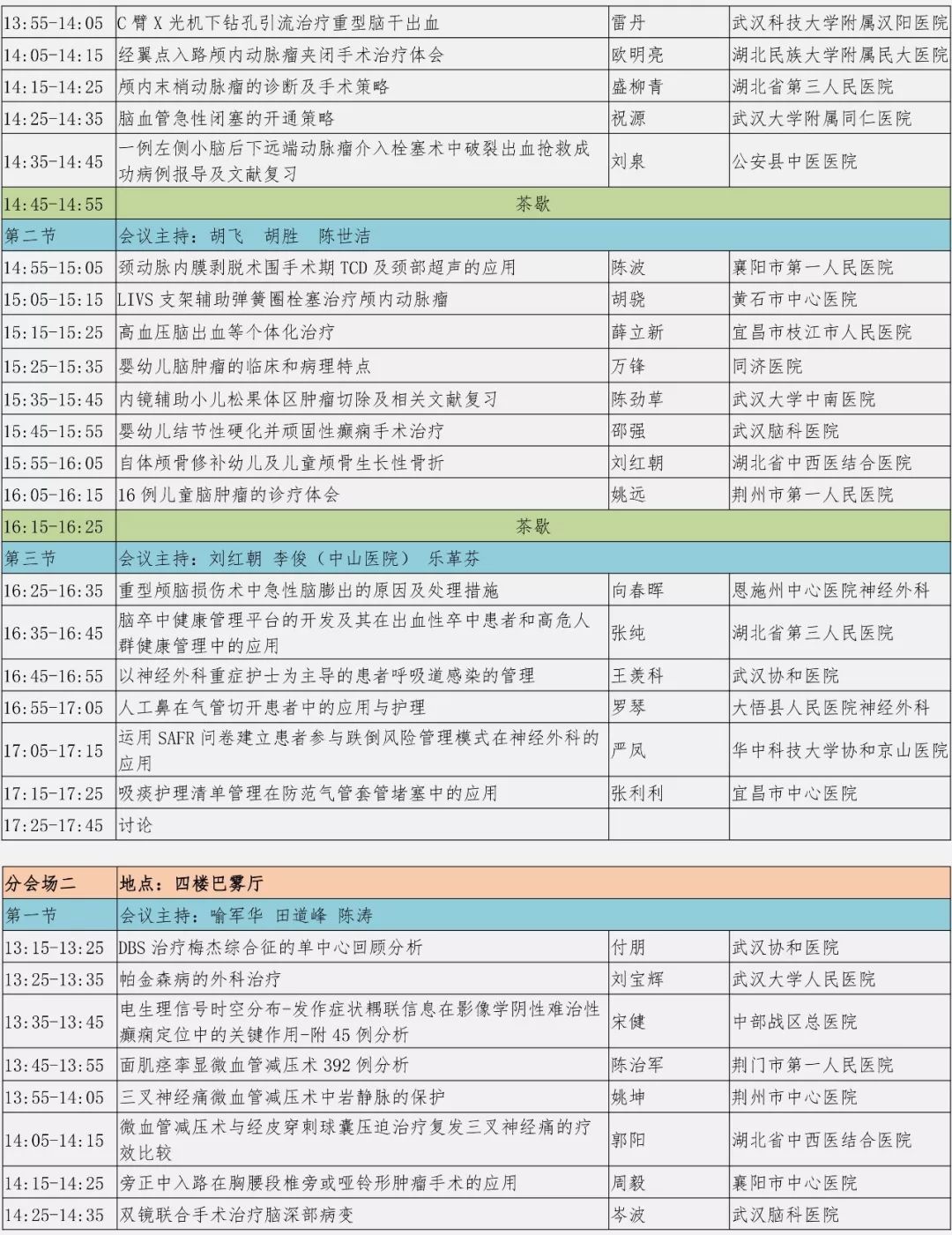 儿童神经外科全国排名第一