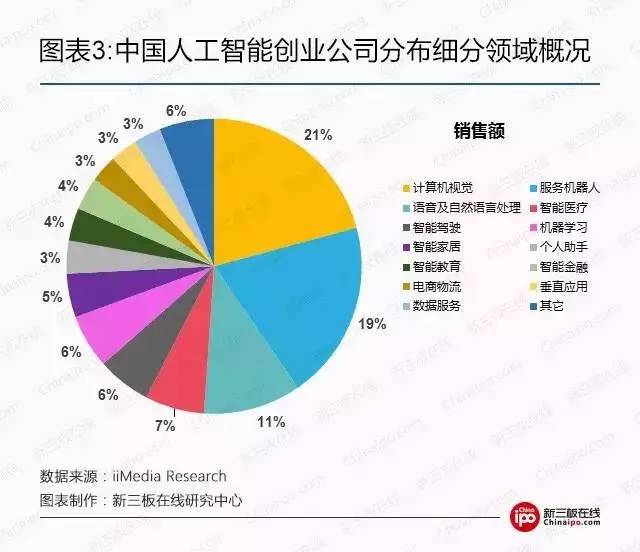 人工智能行业怎么创业