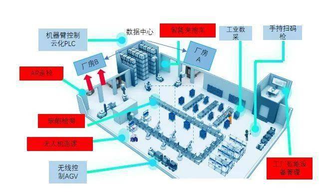 模具配件与软件园飞碟的关系