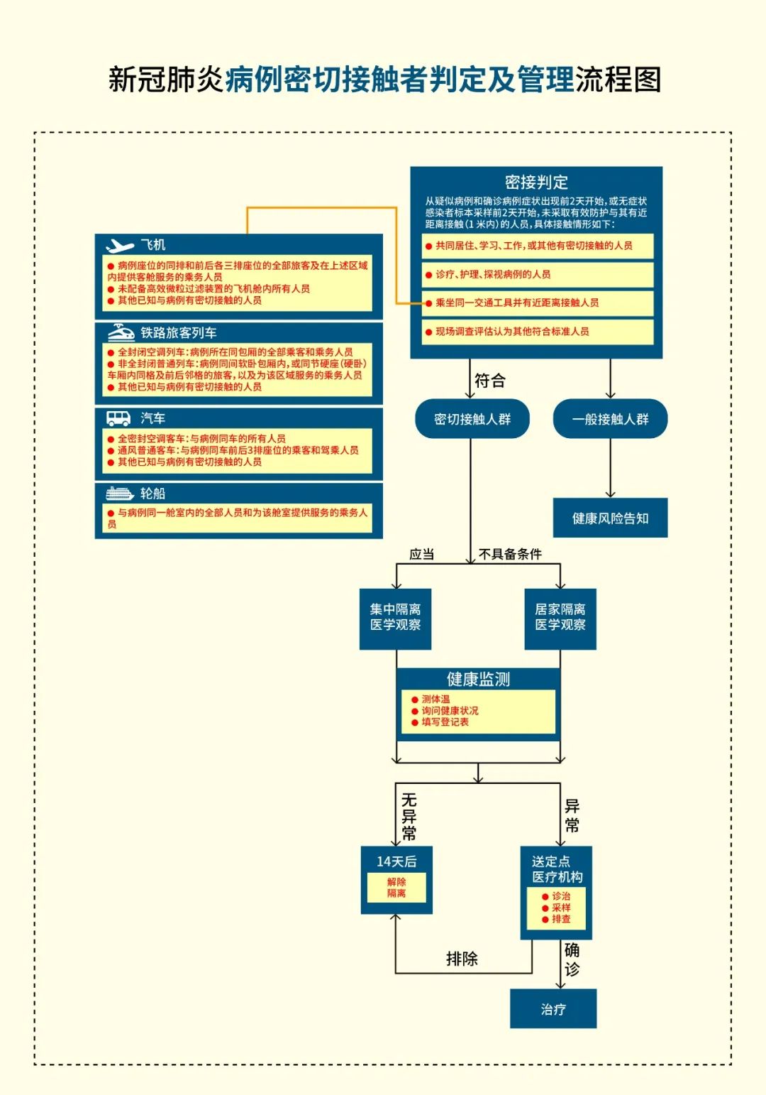 驱虫产品