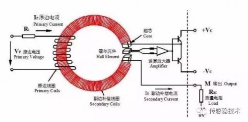 霍尔传感器振动测量实验