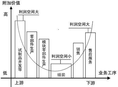 电子组装是什么工作