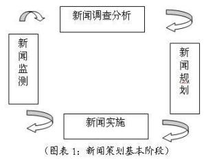 排气扇使用注意事项