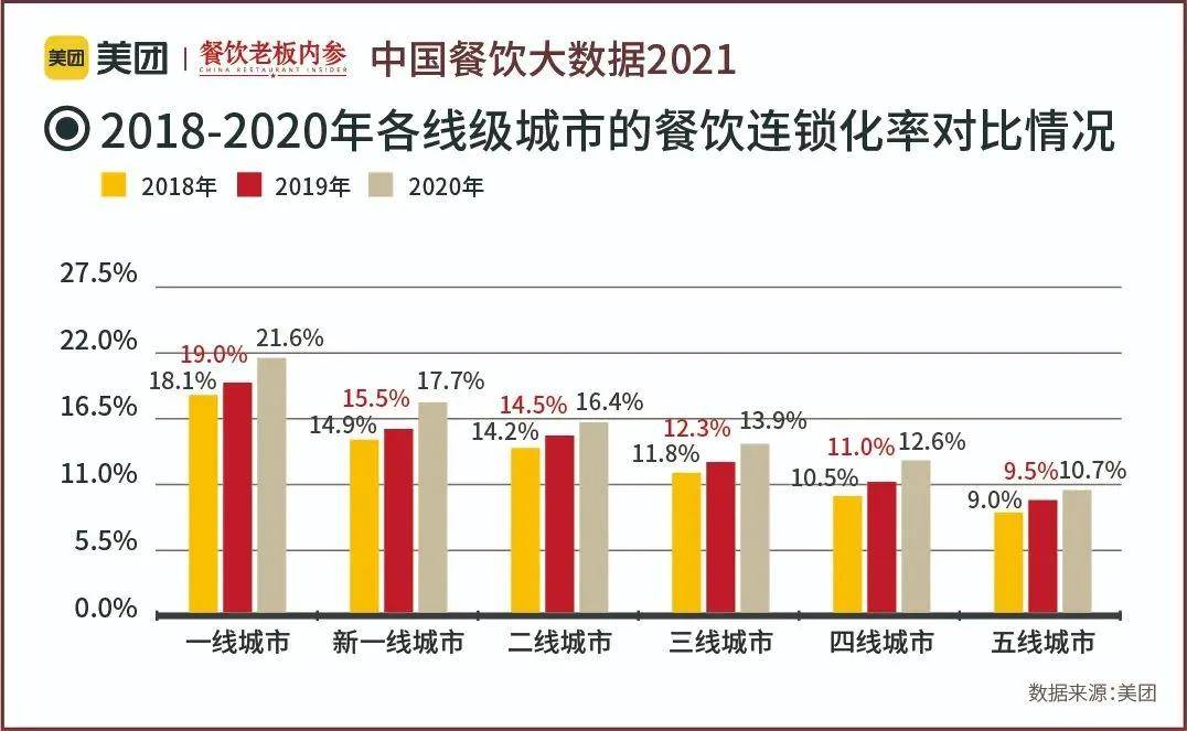 餐饮服务场所废弃物储存设施要求，解答、解释与定义，实地数据评估设计_W13.23.53