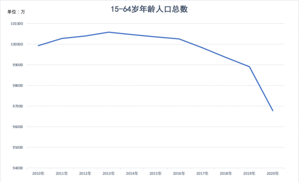 变频器漏电解决方法