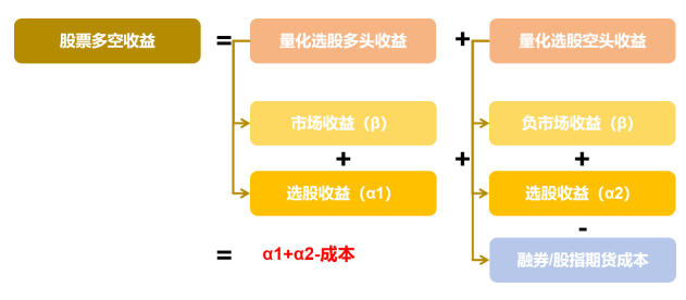 会销方案策划