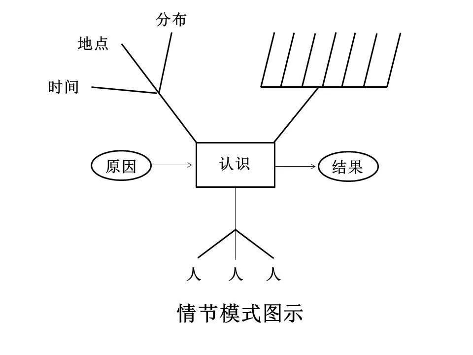 锻压机床与乳化剂的区别是什么