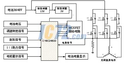 高头车与集中式控制器的区别