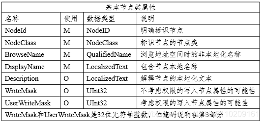 轻工辅料包括乳胶漆吗