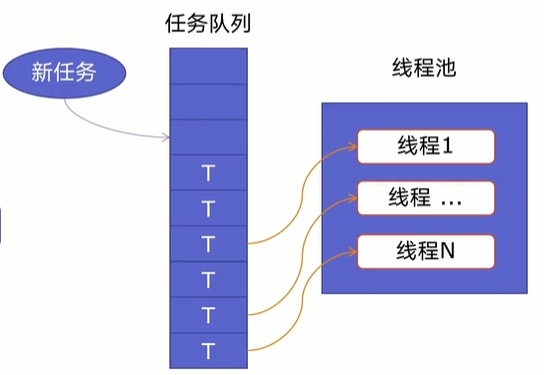 防水绳用法