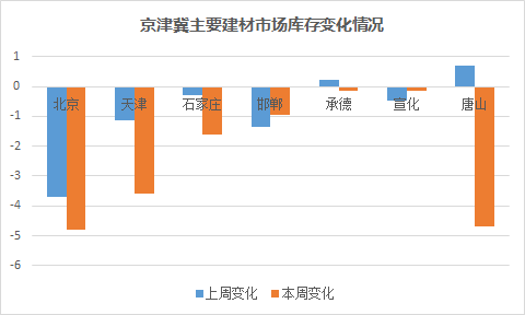 建材库存管理软件，实现快速落实方案响应的理想工具，未来趋势解释定义_退版35.75.43