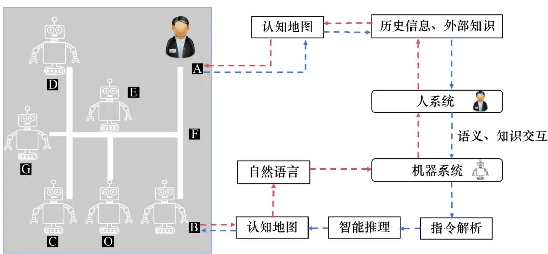 果蔬净化机什么原理