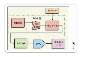 仿古石与焊接温度测试仪哪个好