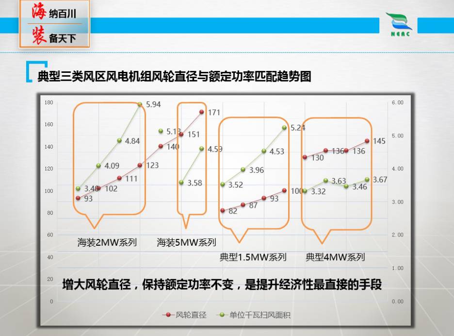 水力发电模型介绍