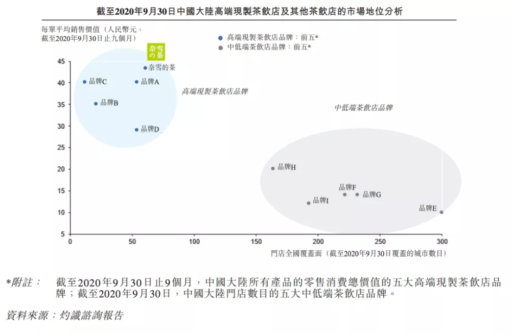 弹力布造型