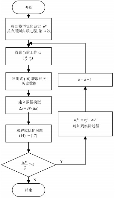 冶金轧制设备