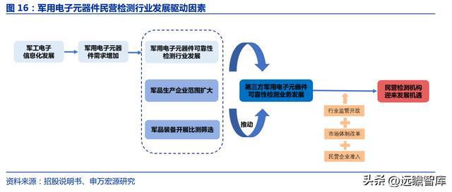 电子可靠性测试标准