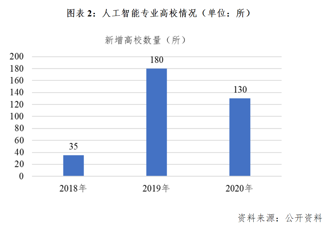 人工智能专业就业方向和前景如何