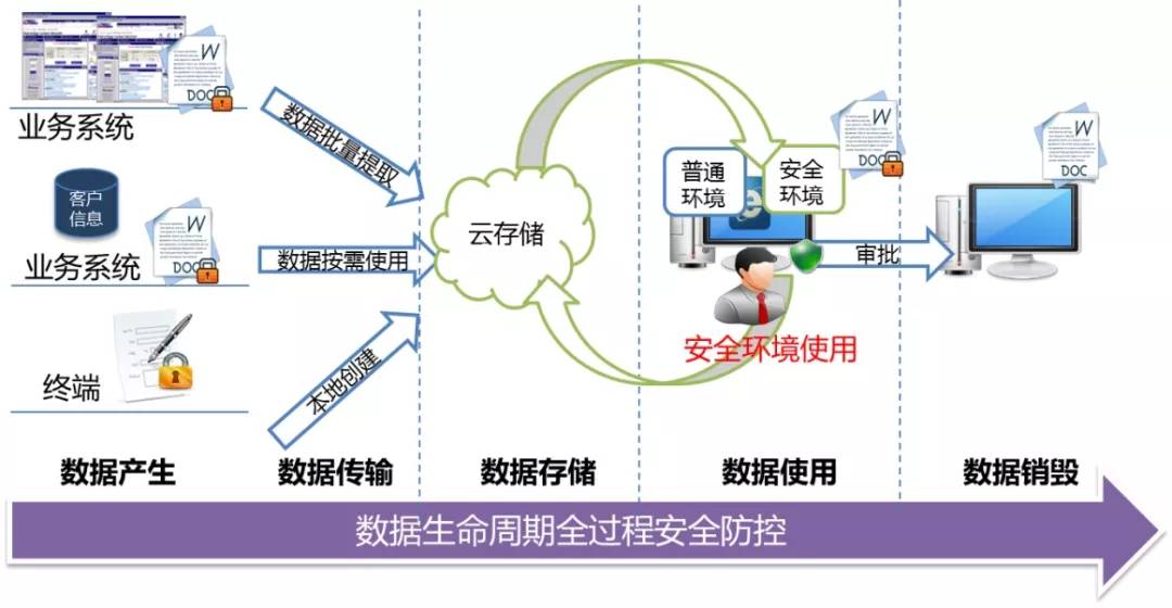 压铸件倒扣加工