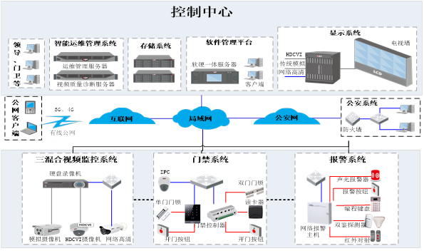 监测地震波的智能化设备有哪些?