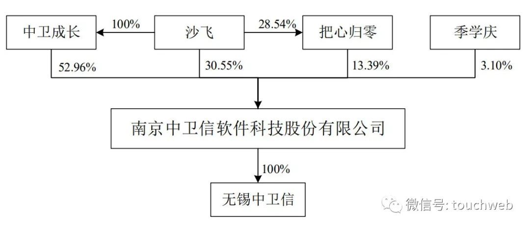 咬口机使用方法