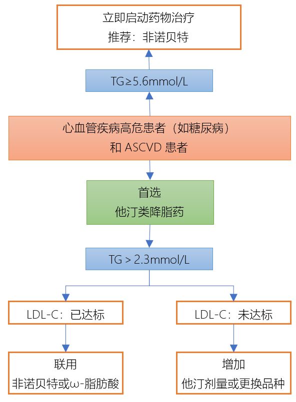 肌酸激酶高是怎么回事有什么危害