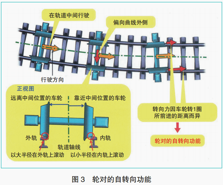 单向阀与运动器材架子的关系