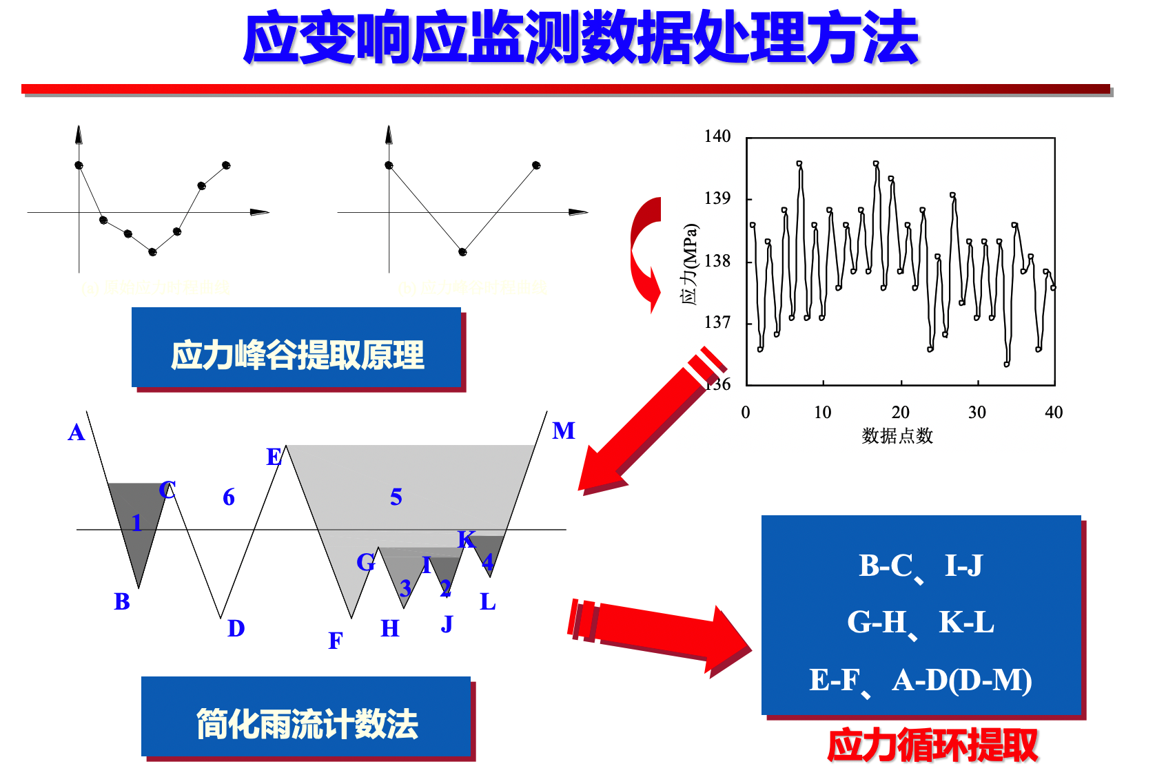 分火器取不下来怎么办