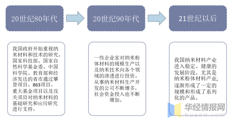 锂电池过滤器