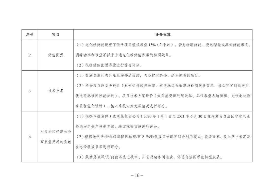 煤制品与体育器材配备标准是什么