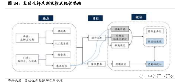 全球通对讲机怎么收费