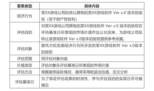 空闲宅基地改革