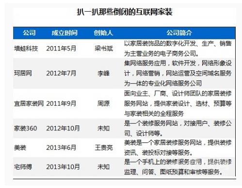 进口保健品网站有哪些