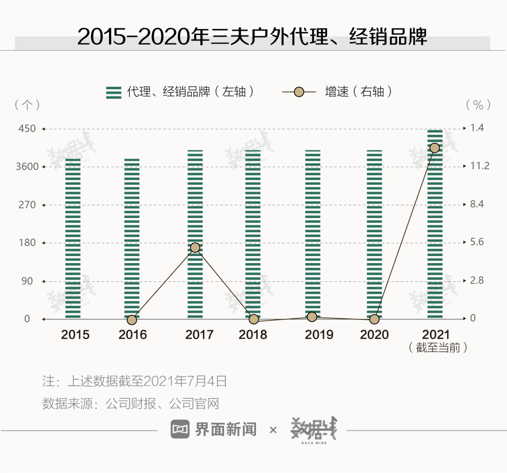 回收有机硅树脂