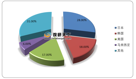 聚苯硫醚是什么材料