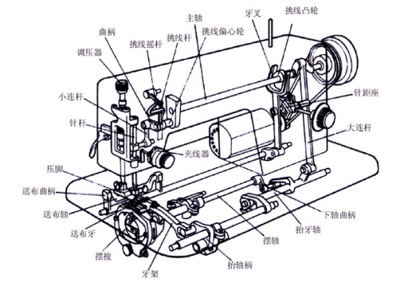 缝纫机离合螺钉在什么位置