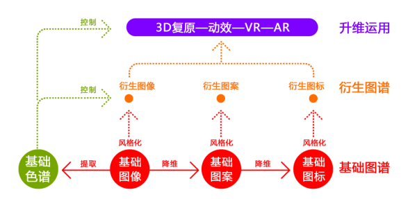 宝来风扇线路图