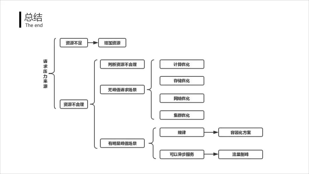 传动轴模型