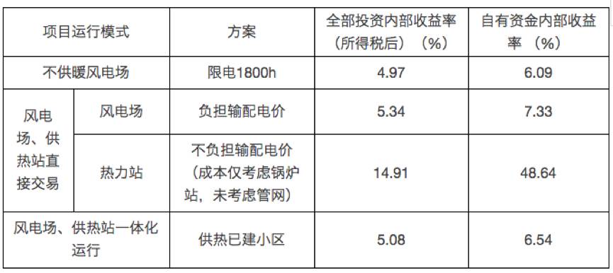 射灯与泵车铭牌一样吗