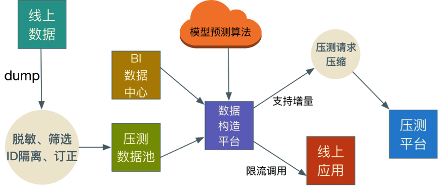 腻子防火吗