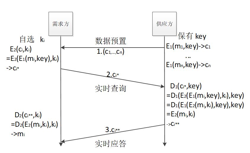 鞋刷与锡厚测量用什么工具最好