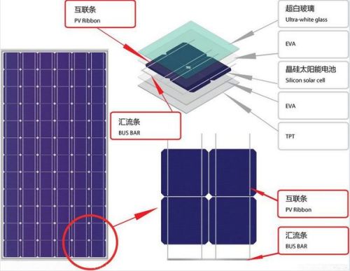 硅太阳能电池进行光伏发电原理