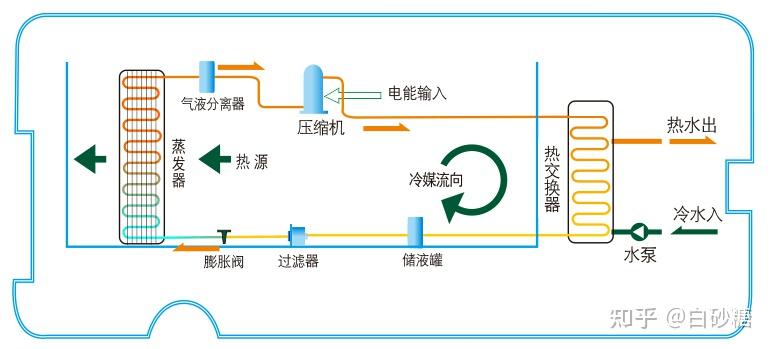 空气源热泵配电箱线路图