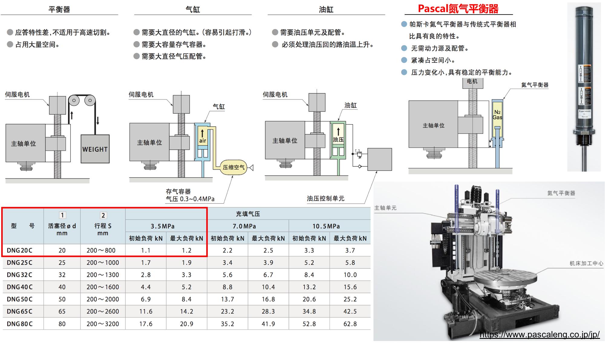 其他类零件有哪些